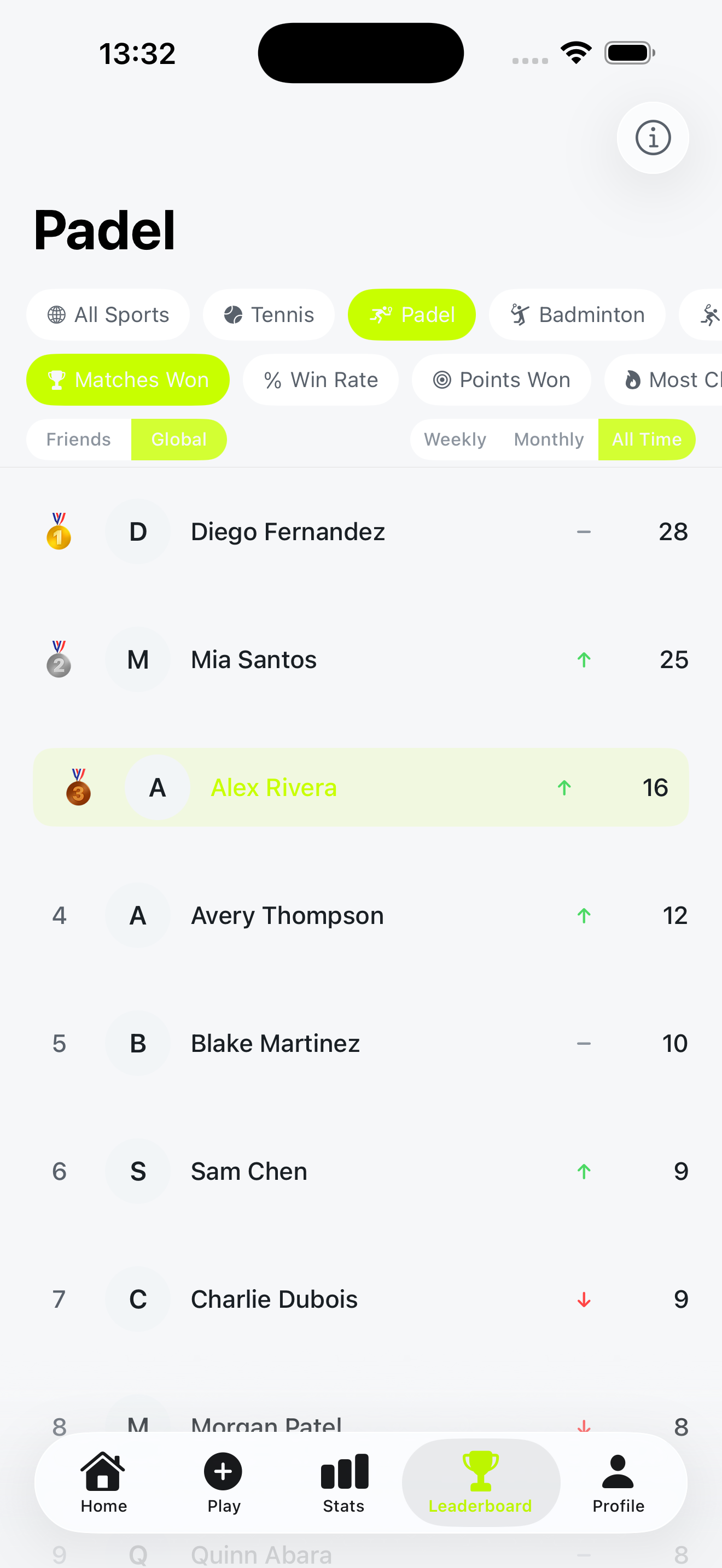 Leaderboard showing top ranked players